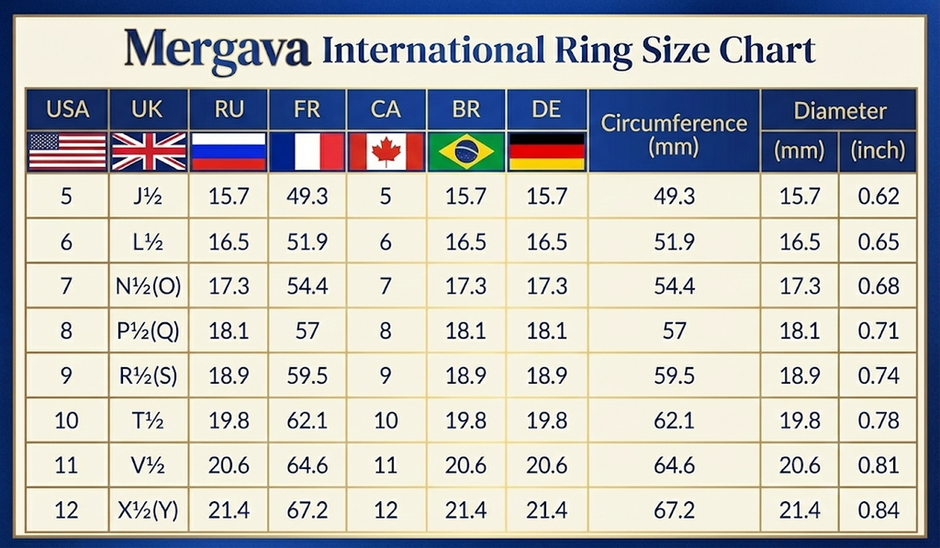Mergava International Ring Size Chart with various ring sizes and their measurements.
