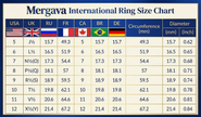 Mergava International Ring Size Chart with various ring sizes and their measurements.